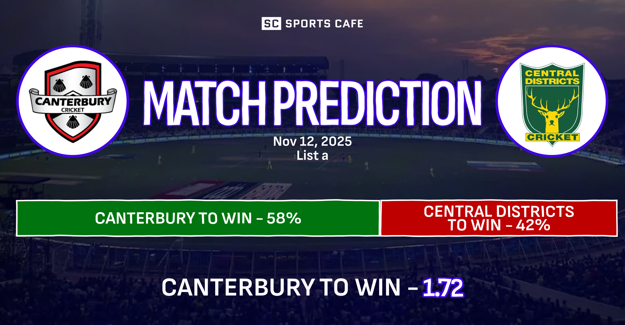 Canterbury vs Central Districts Match Prediction